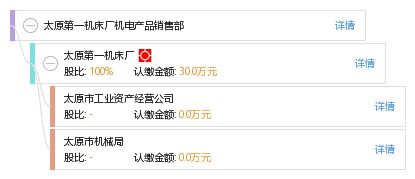 跨界求新 太原第一機(jī)床廠機(jī)電產(chǎn)品銷(xiāo)售部的日用品銷(xiāo)售探索